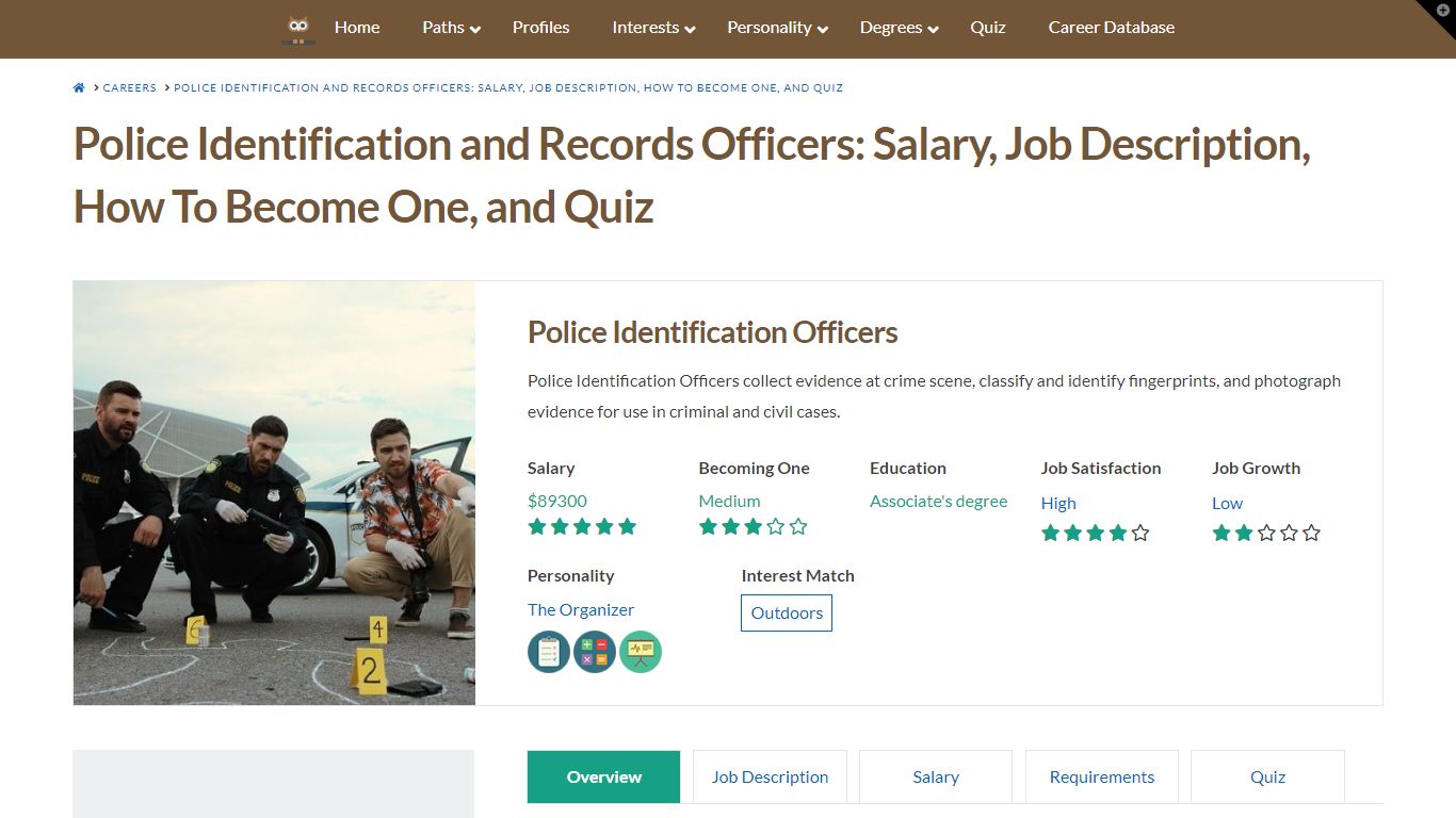 Police Identification and Records Officers: Salary, Job Description ...
