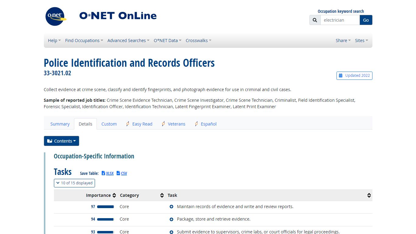 33-3021.02 - Police Identification and Records Officers - O*NET OnLine